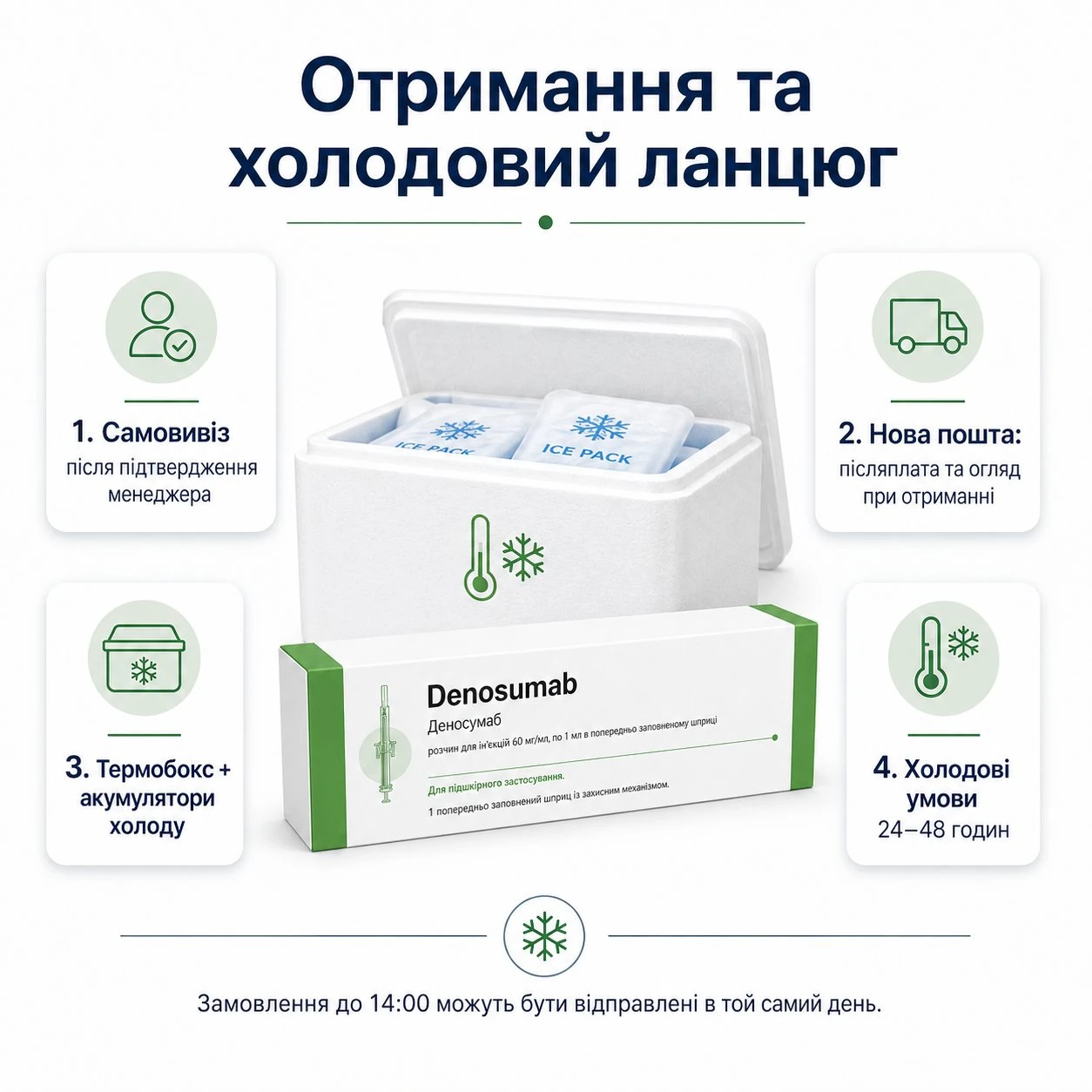 Термобокс з акумуляторами холоду для транспортування препаратів із холодовим режимом
